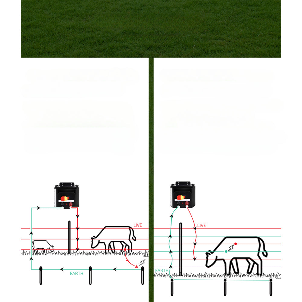Electric Fence Energiser Solar Powered Charger Polytape Rope - 5km