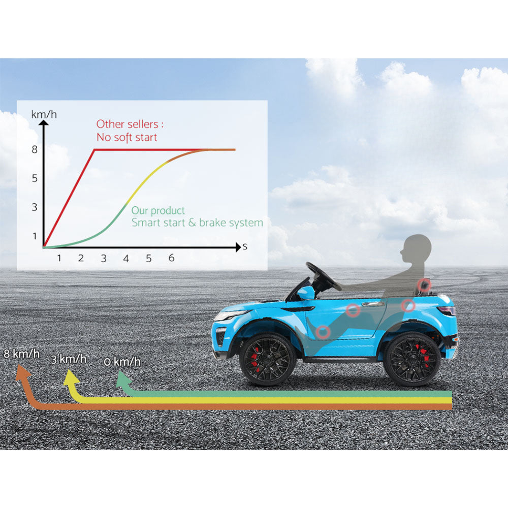 Ride On Car Toy Kids Electric Cars 12V Battery SUV Blue