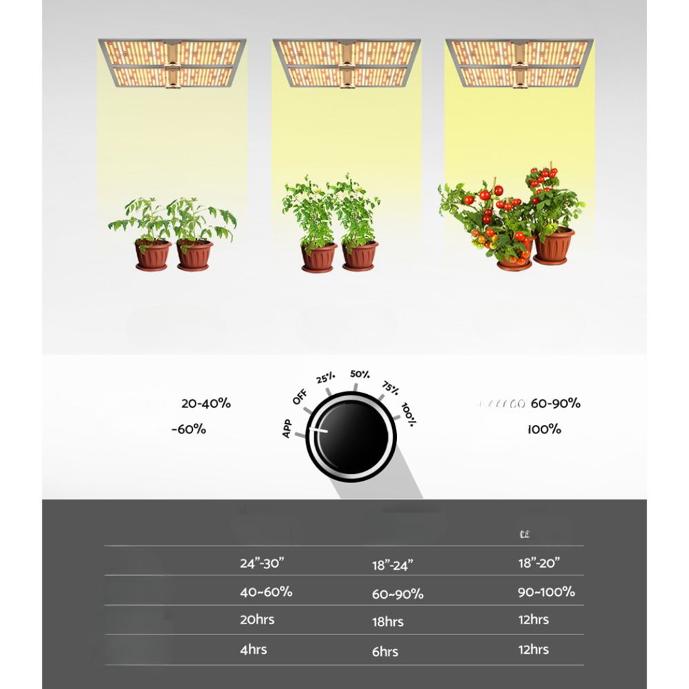 4500W LED Grow Light Full Spectrum Indoor Veg Flower All Stage