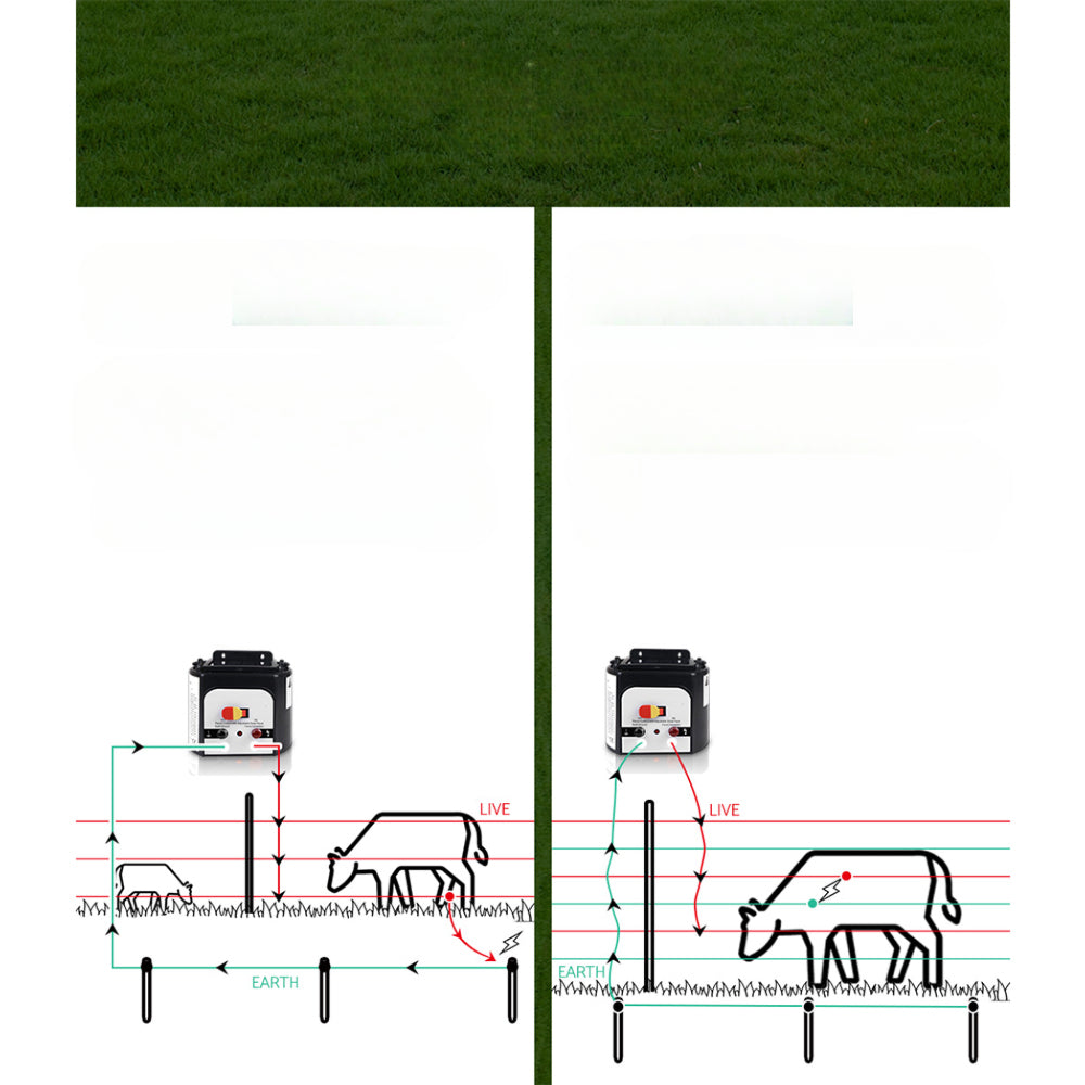 Electric Fence Energiser Solar Powered Charger Polytape Rope - 8km