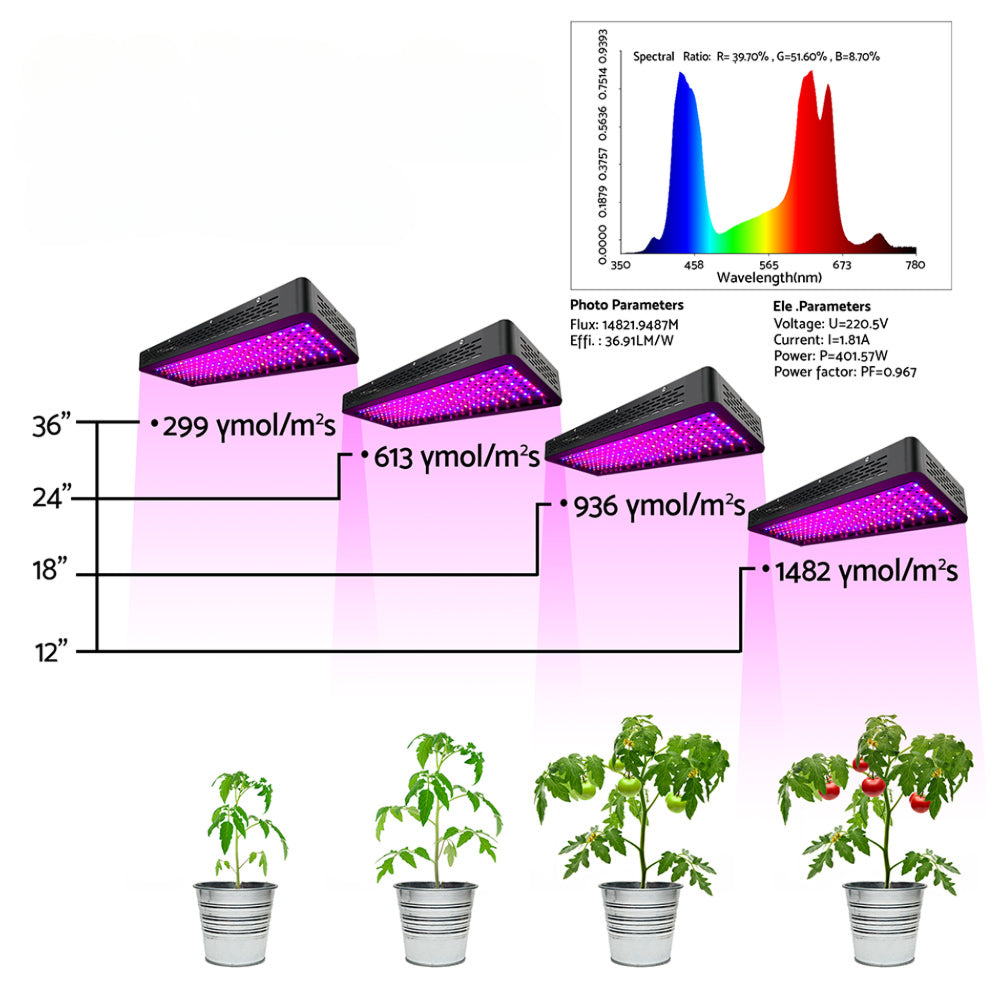 Set of 2 LED Grow Light Kit Hydroponic System 2000W Full Spectrum Indoor
