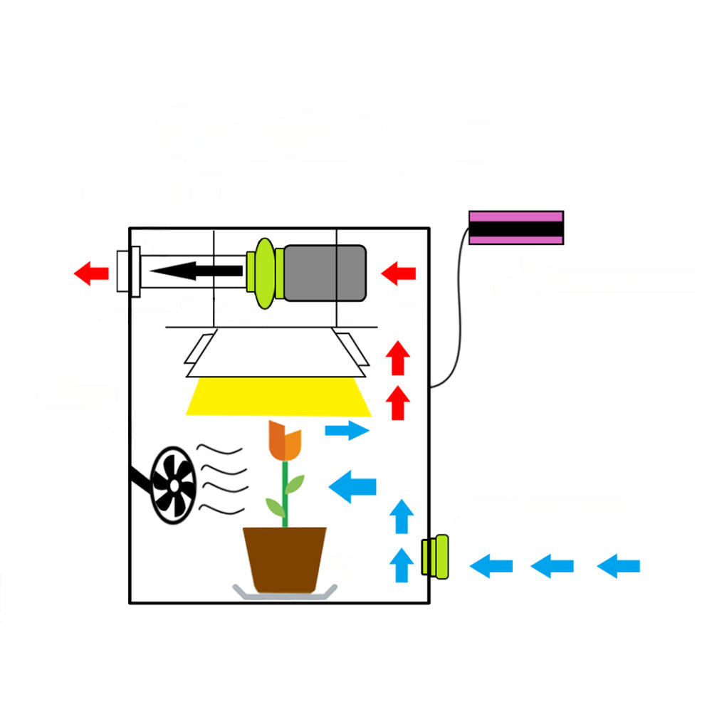 Ventilation Fan and Active Carbon Filter Ducting Kit