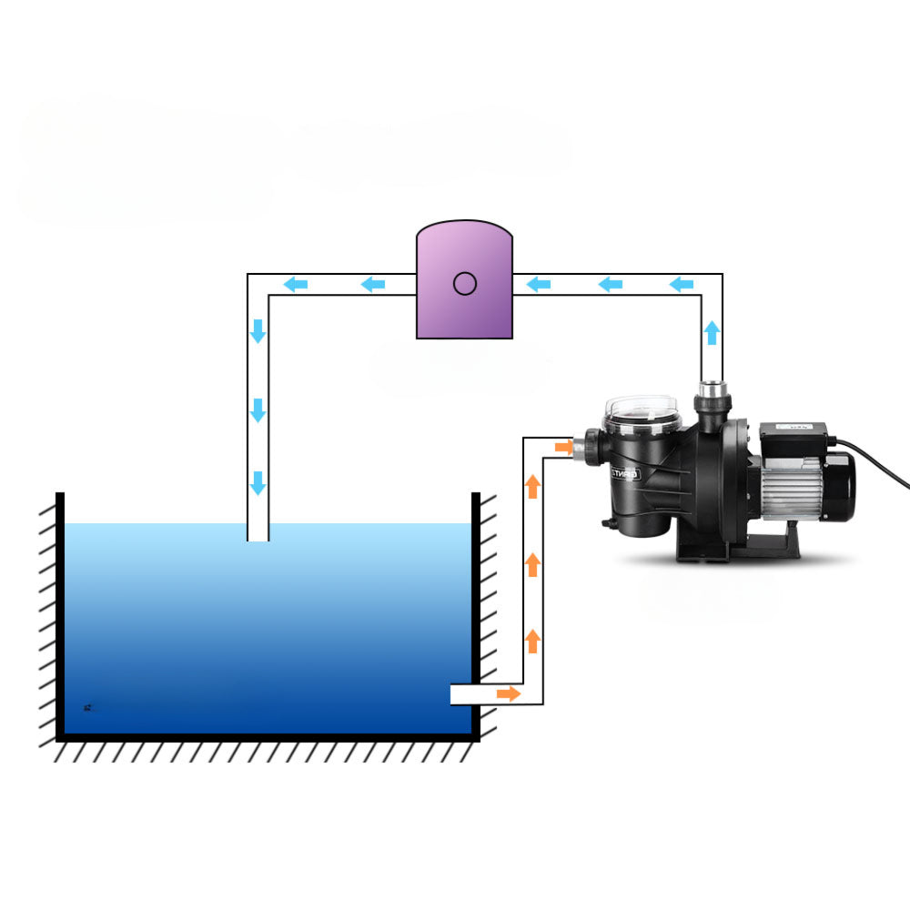 Home Garden Swimming Pool Water Pump - 2000W