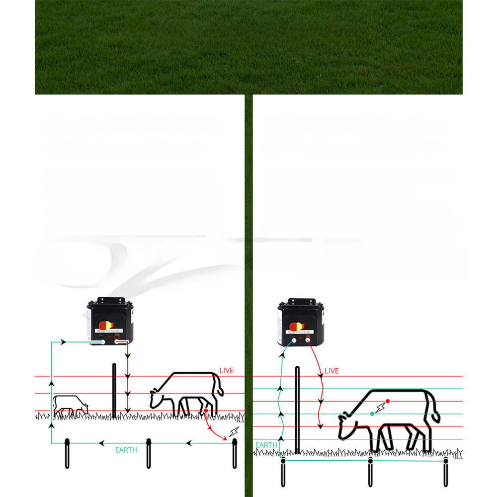 Fence Wire Fencing Polytape Roll Energiser - 400m