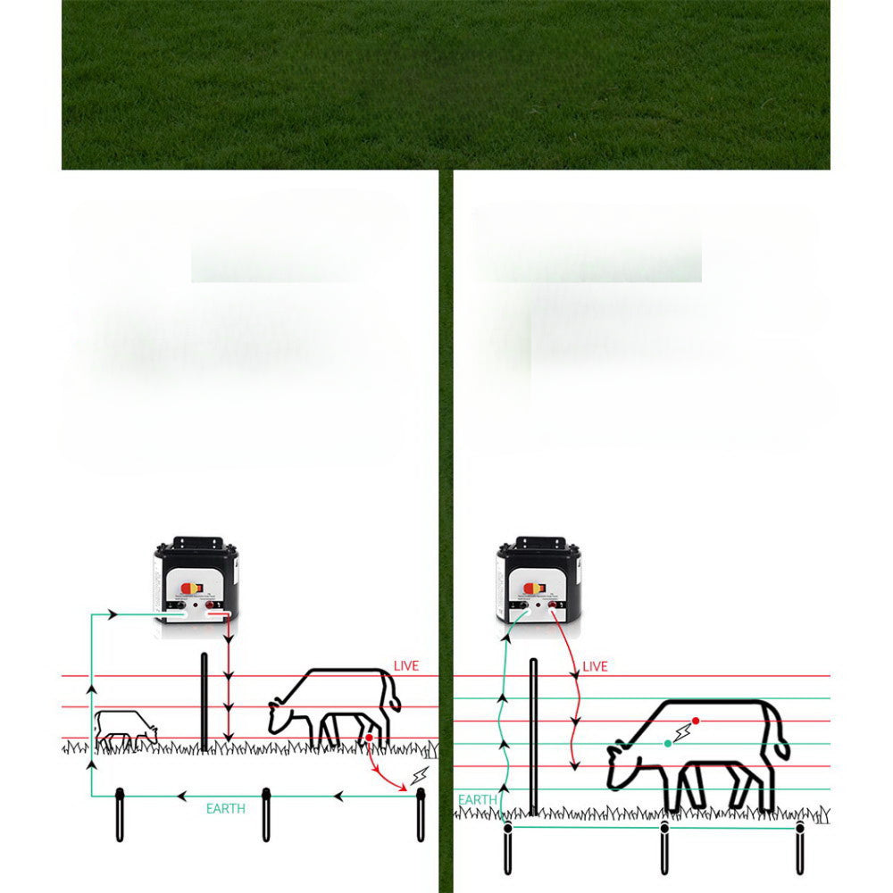 Solar Power Electric Fence Charger Energiser 0.3J - White