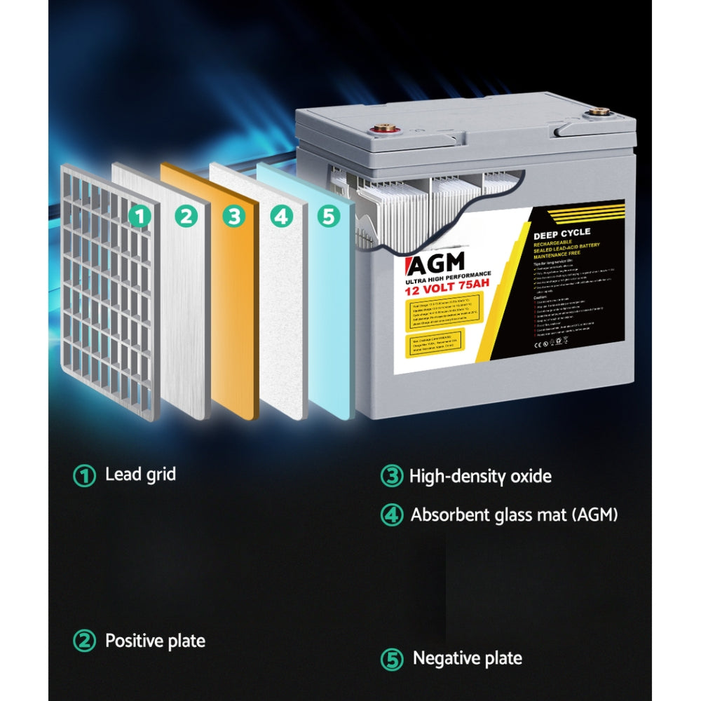 Solar Powered Marine Battery Battery Caravan Box AGM 75Ah - 12V