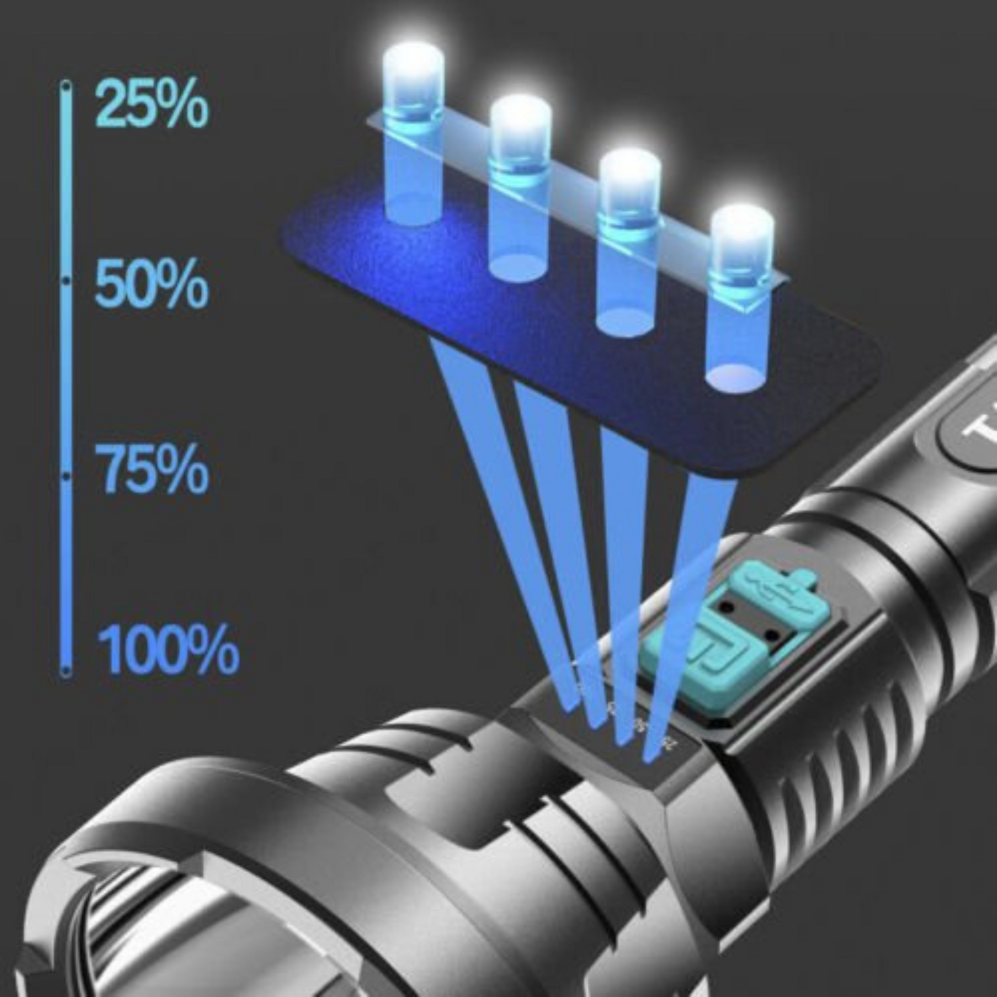 Super Bright 90000LM Tactical Flashlight USB Rechargeable LED Light