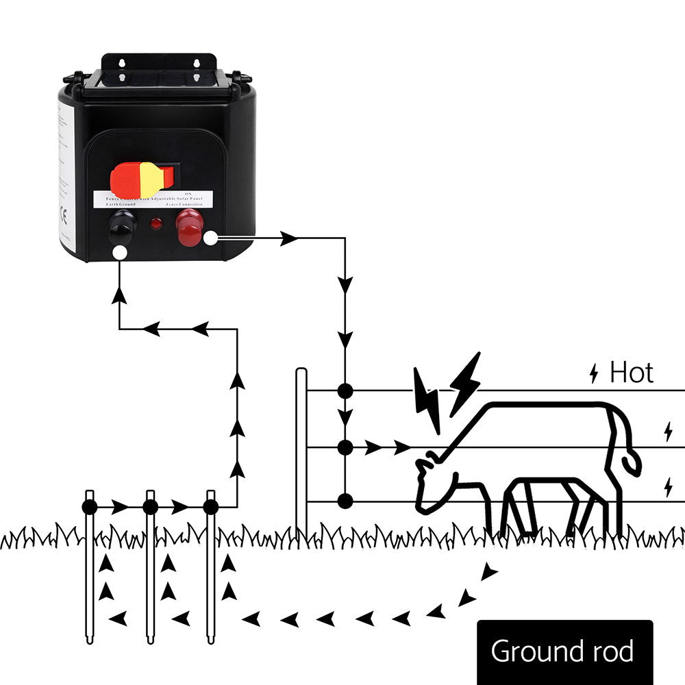 Electric Poly Tape Fence Wire Temporary Fencing Kit - 1000M