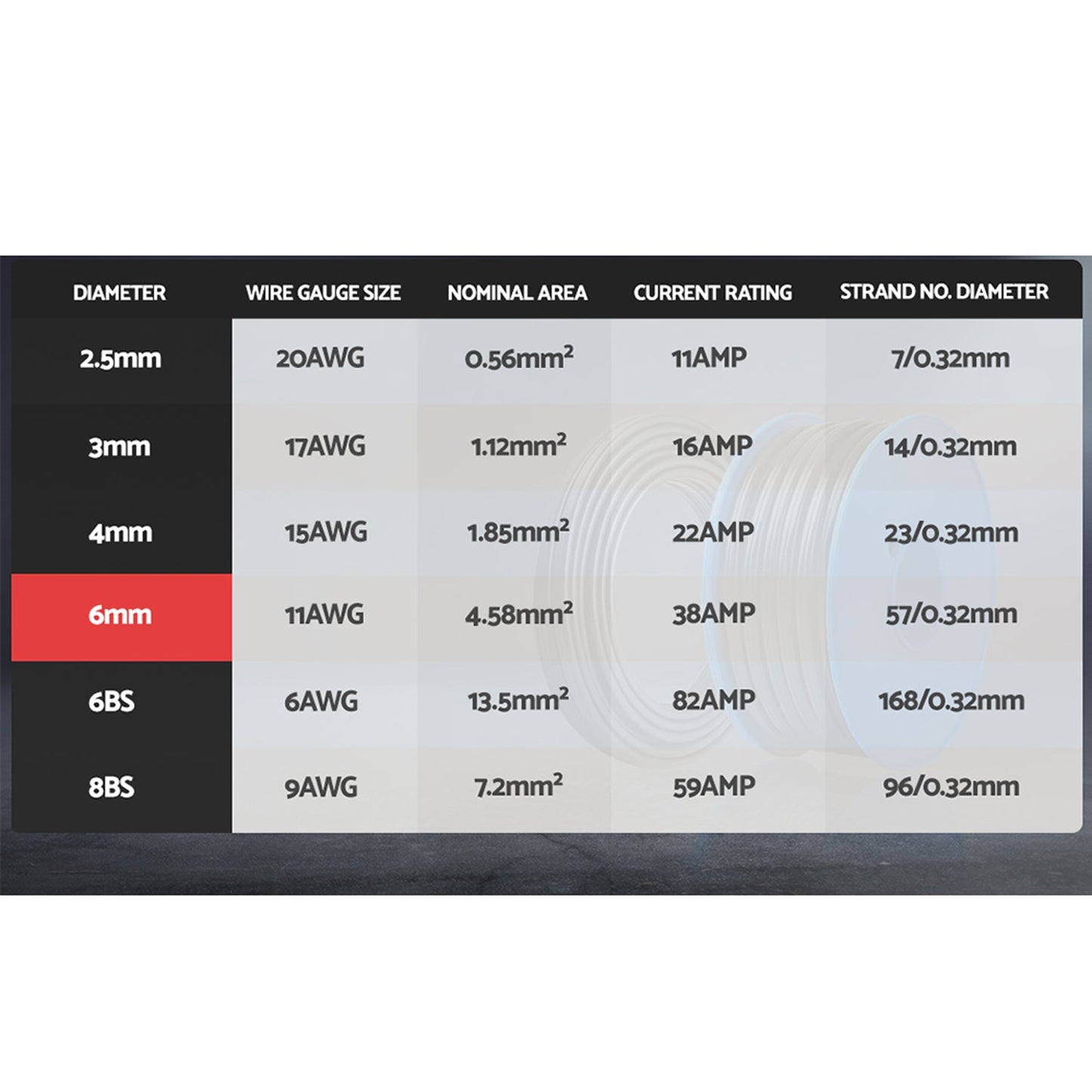 Twin Core Wire Electrical Cable - 450V
