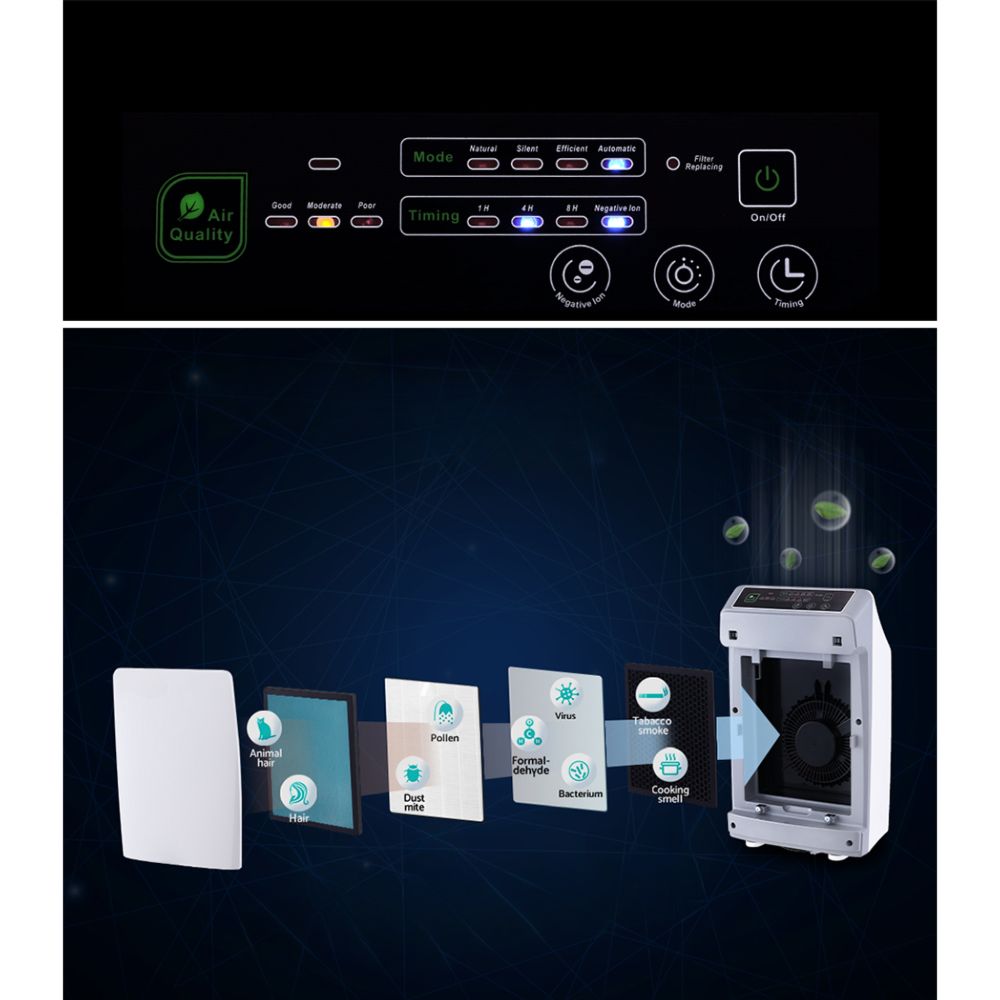 Air Purifier Home Purifiers HEPA Filter Odour Virus Smoke PM2.5 Remover