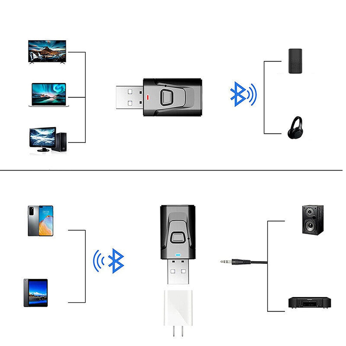 2-in-1 USB Bluetooth 5.0 Audio Transmitter and Receiver for TV and Speaker