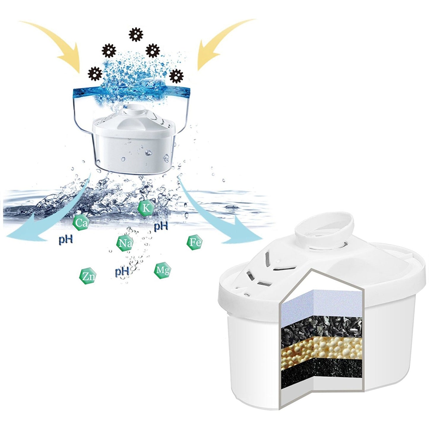 Water Filter Jug Cartridges Replacement Refills for BRITA Maxtra Plus