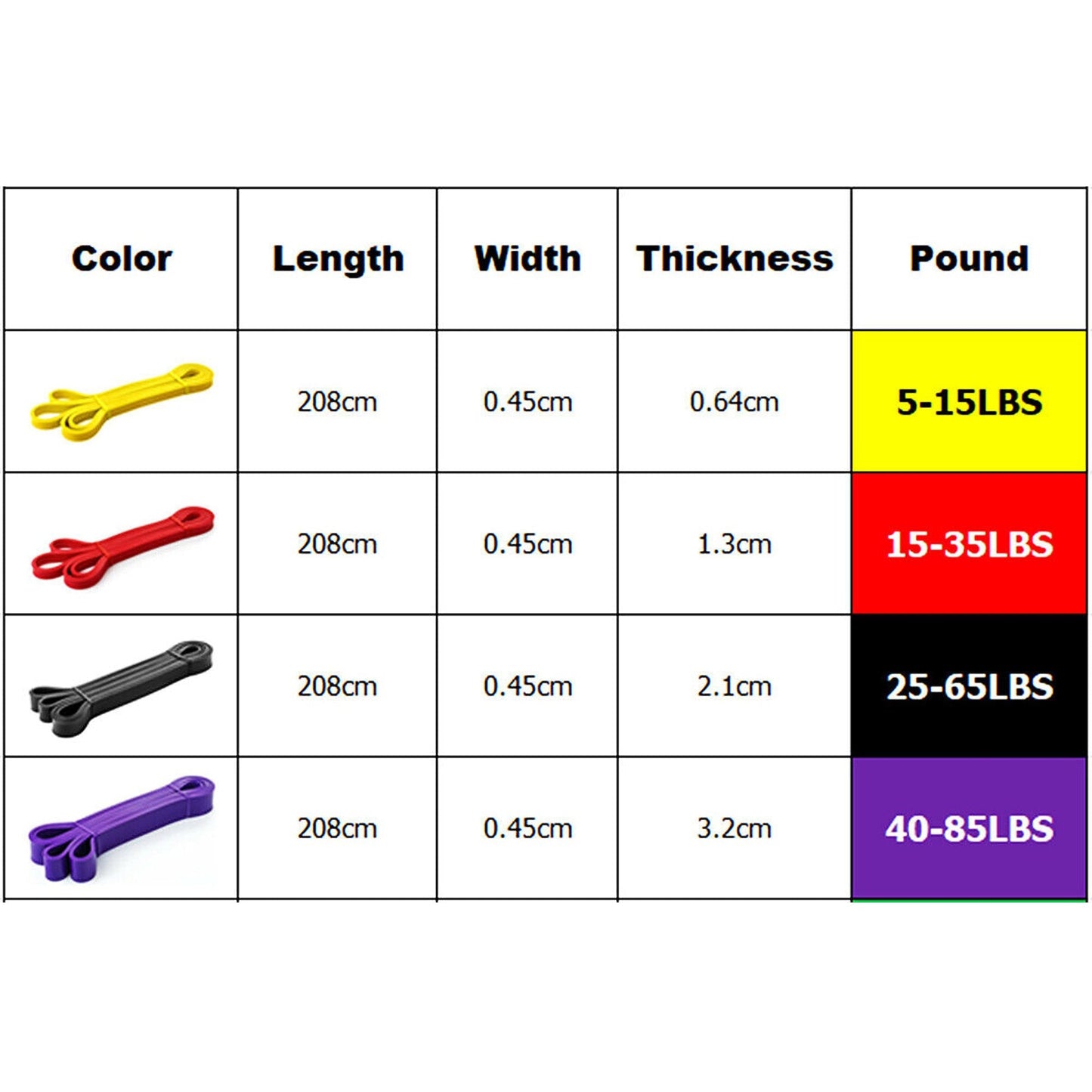 4 Sets of Heavy Duty Resistance Yoga Bands for Body Exercise and Fitness