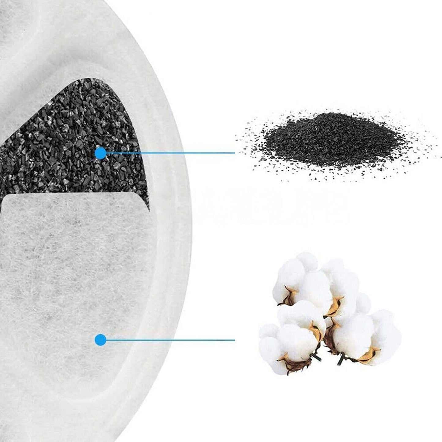 Replacement Carbon Filters for Pet Fountain Water Drinking Refills