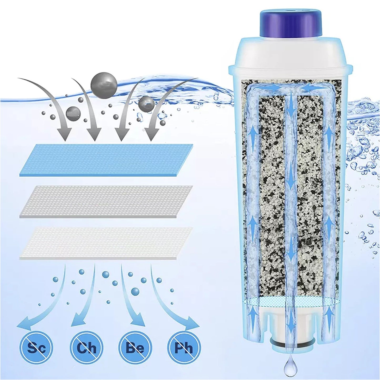 Water Filter 6 Pack for Delonghi Magnifica S ECAM22110SB Automatic Coffee Machine
