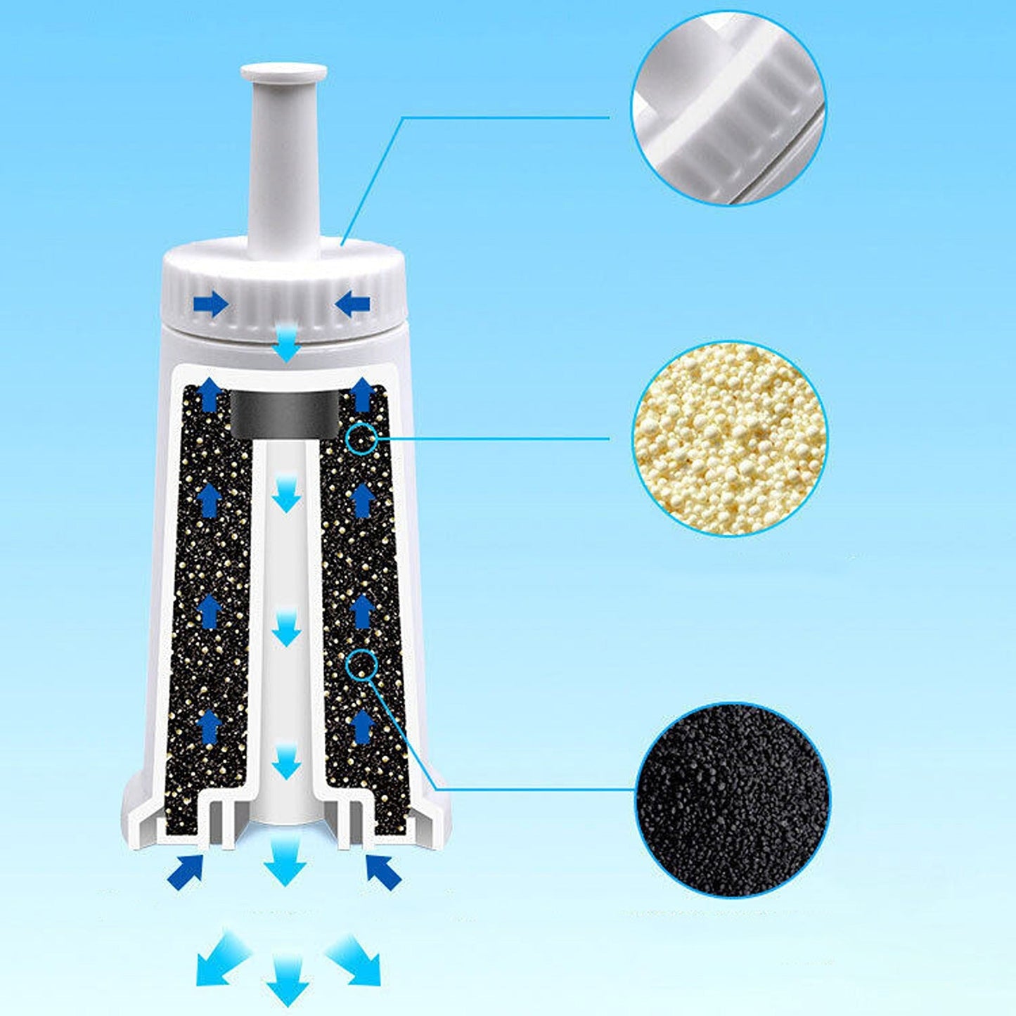 4-Pack Water Filter Cartridge Compatible with Breville Coffee Machines