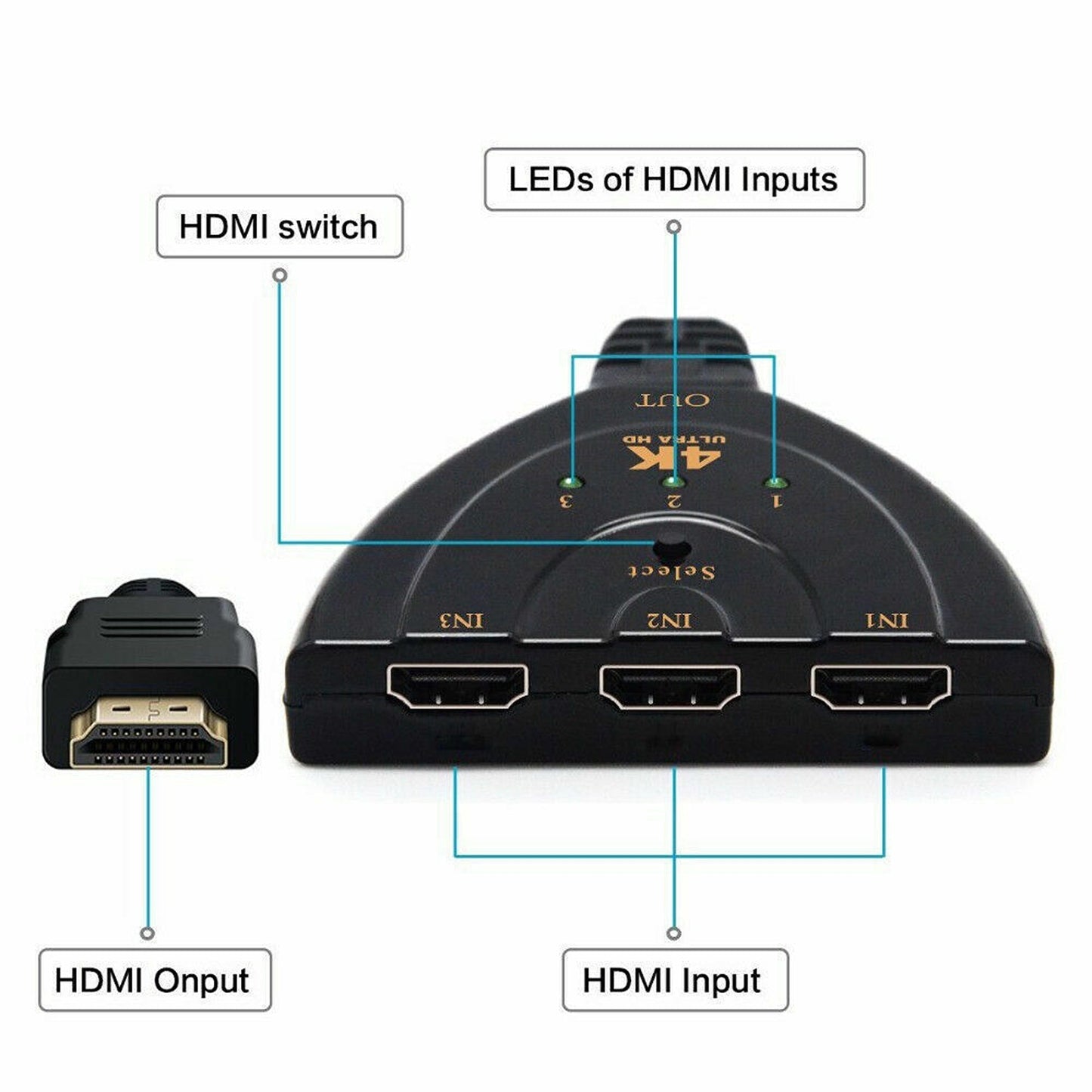 HDMI 4K 3-In-1 Out Switcher Selector Splitter Hub for HDTV 1080p