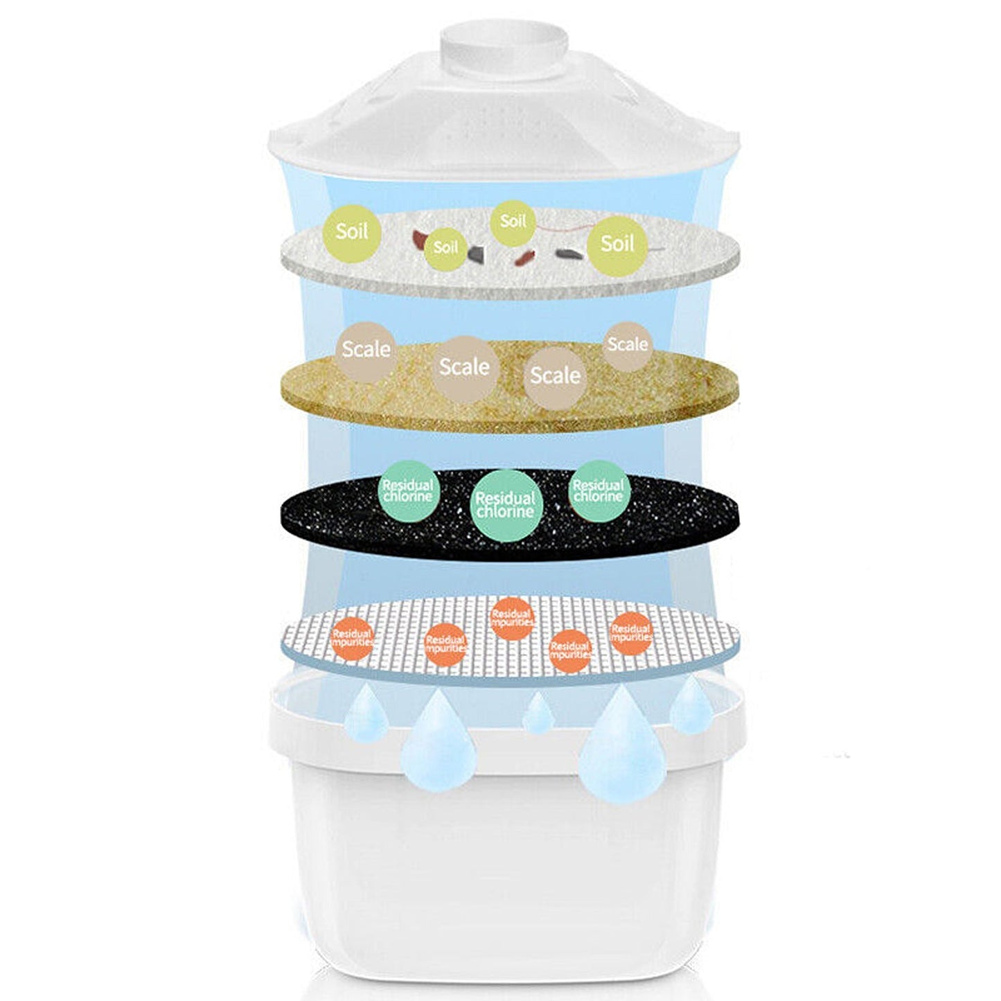 6pcs Replacement Water Filter Cartridges for BRITA Maxtra Plus