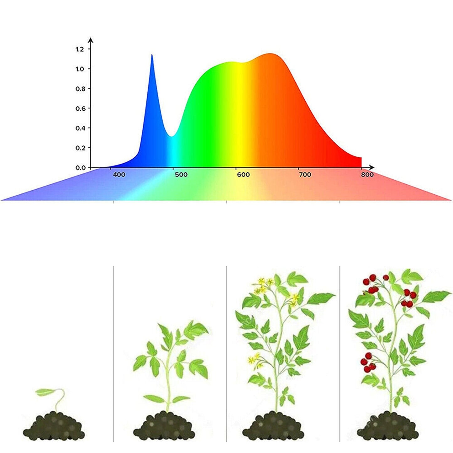 Grow Light Full Spectrum LED Indoor Plant Tube Lamp Strip