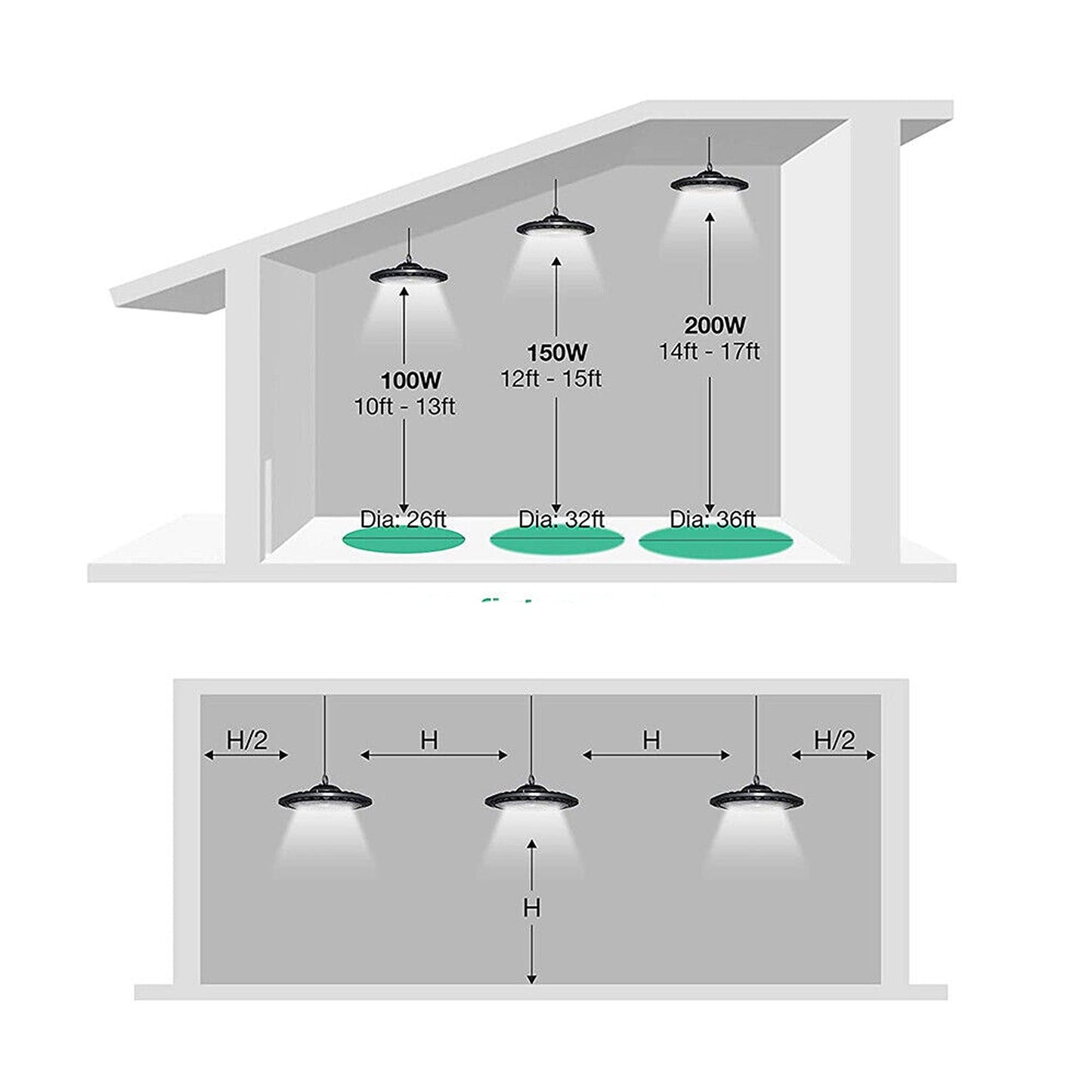 High Bay LED Warehouse Lighting 240V UFO Shed Light with AU Plug