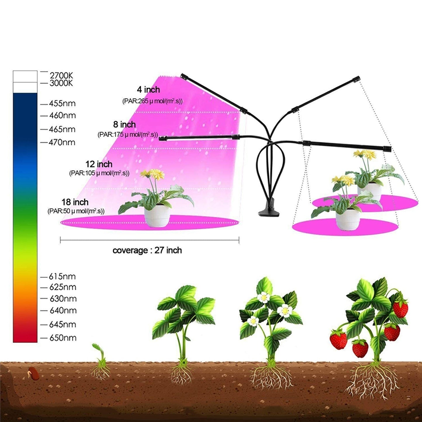 Advanced Indoor Plant Growth Light 80 LED 4 Head 40W