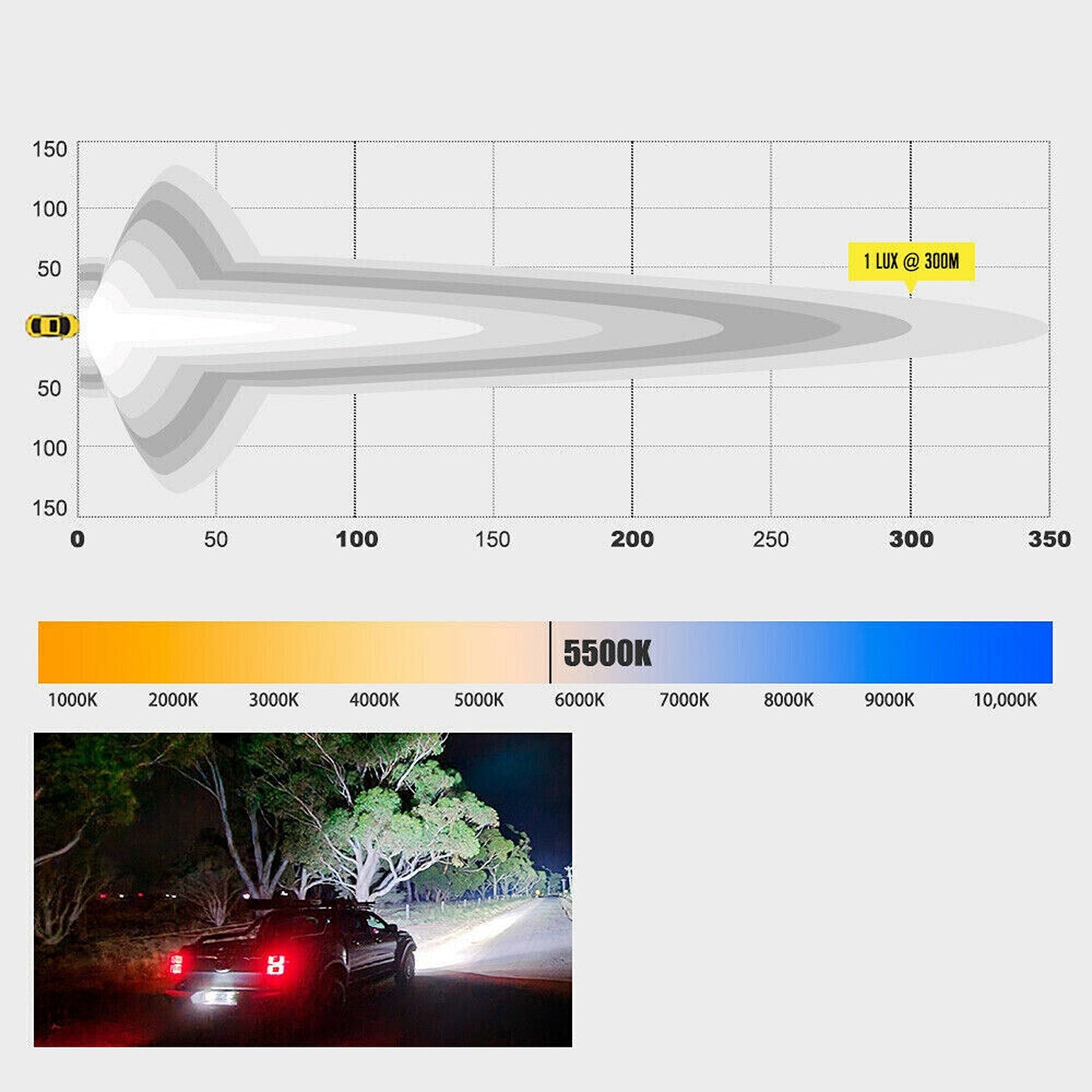 2pcs LED Light Bar Pods with Flood and Spot Beam for Offroad 4WD SUVs