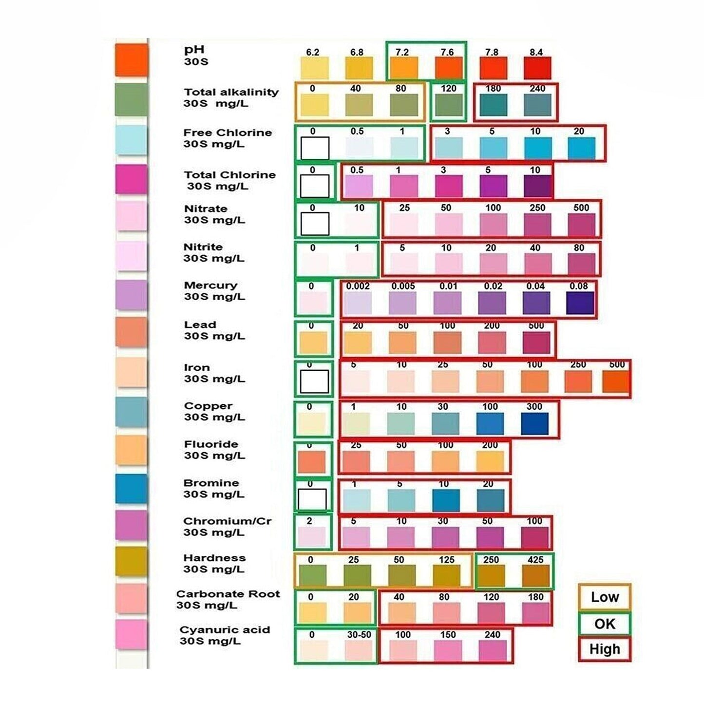 Home Water Quality Test Strips 16-in-1 Drinking Water Testing Kit