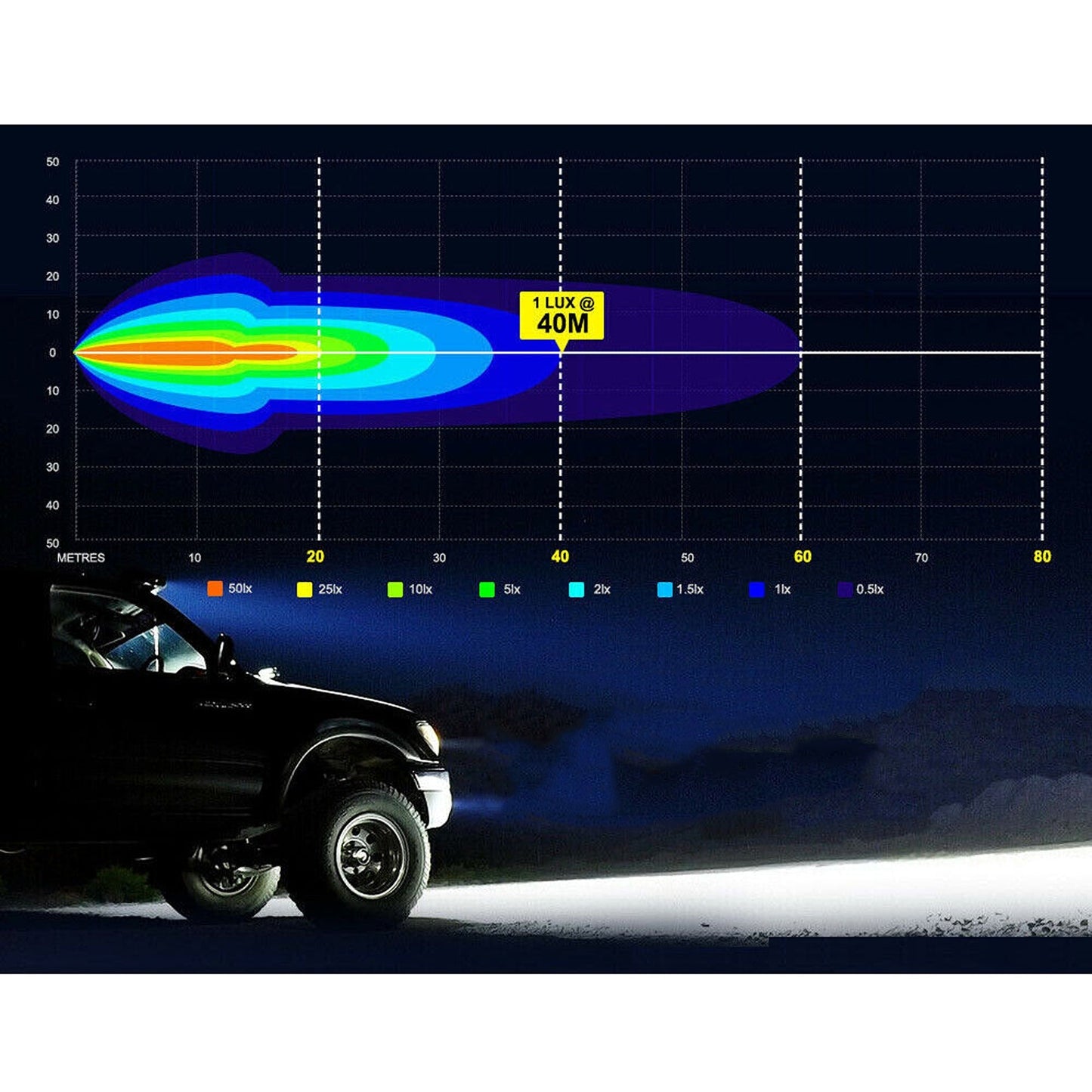 2pcs LED Work Light Bar Fog Reverse Driving Lights for 4WD