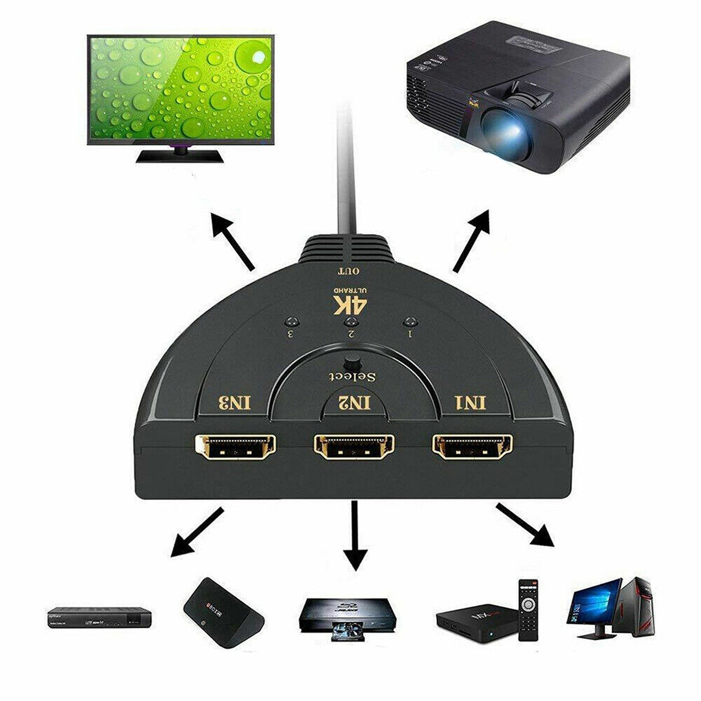HDMI 4K 3-In-1 Out Switcher Selector Splitter Hub for HDTV 1080p