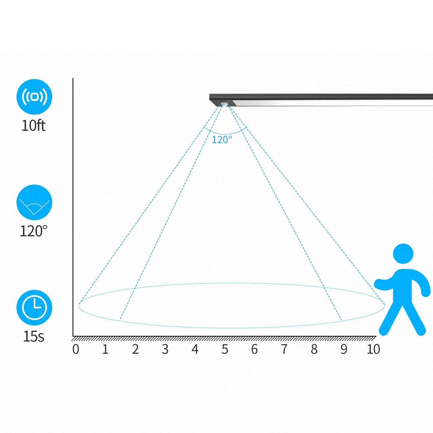 30cm Magnetic LED Under Cabinet Light with Motion Sensor Dimmable