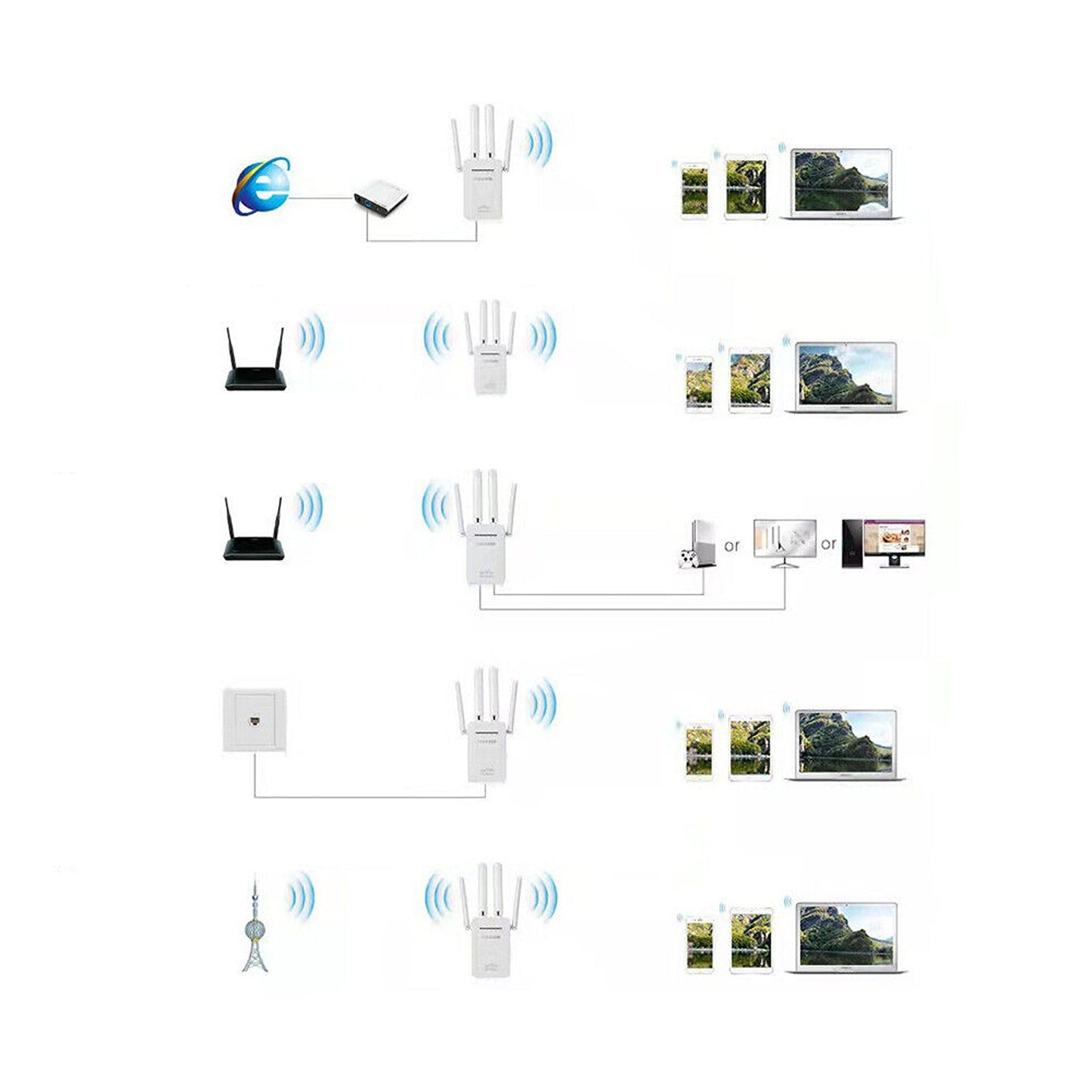 Long-Range WiFi Booster with Antenna Wireless Router Repeater