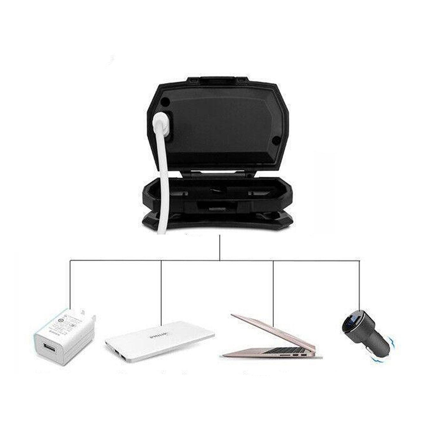 Camping Headlamp Rechargeable LED Torch Flashlight COB Lamp