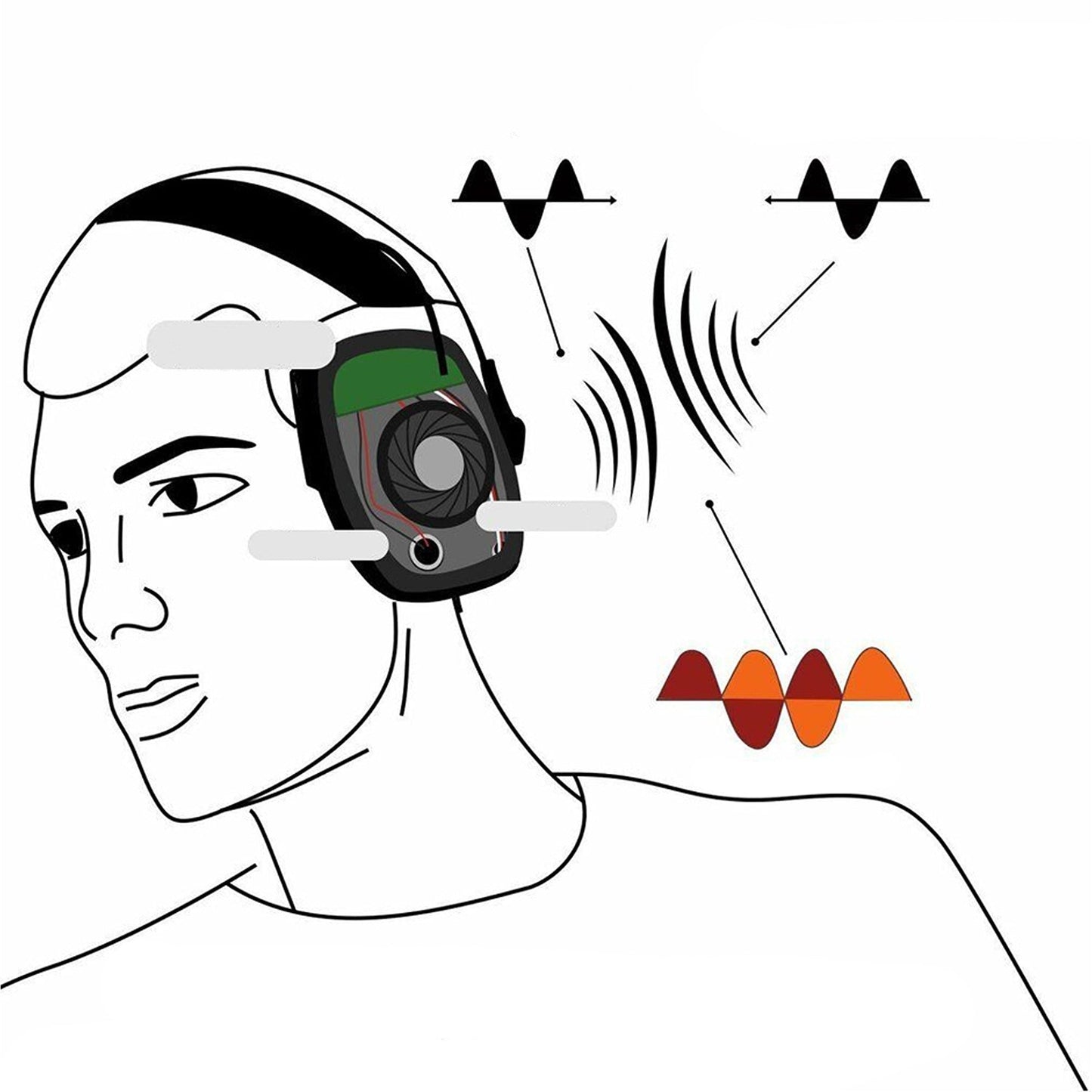 Howard Leight Impact Sport Electronic Ear Defenders for Hearing Protection