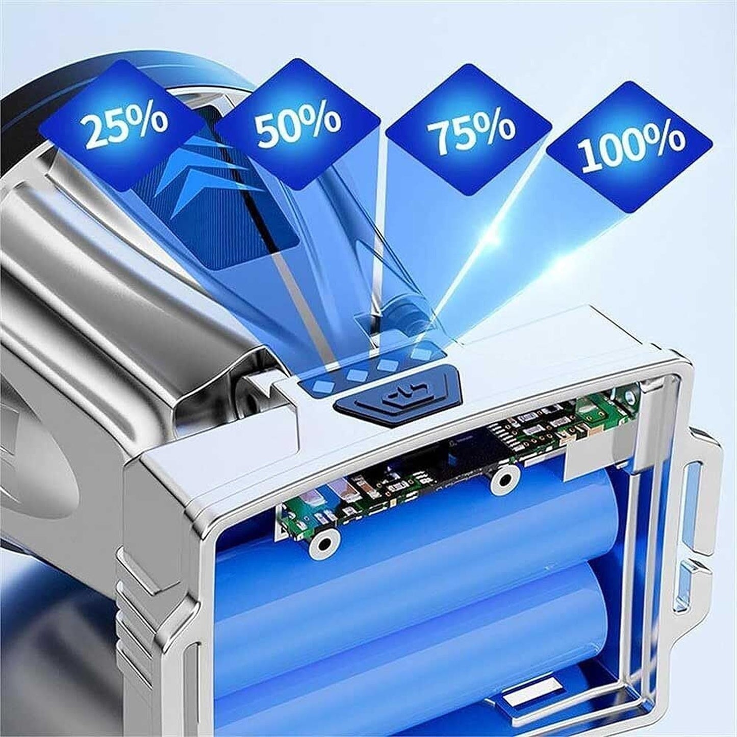 High Power LED Headlamp Super Bright Rechargeable and Waterproof