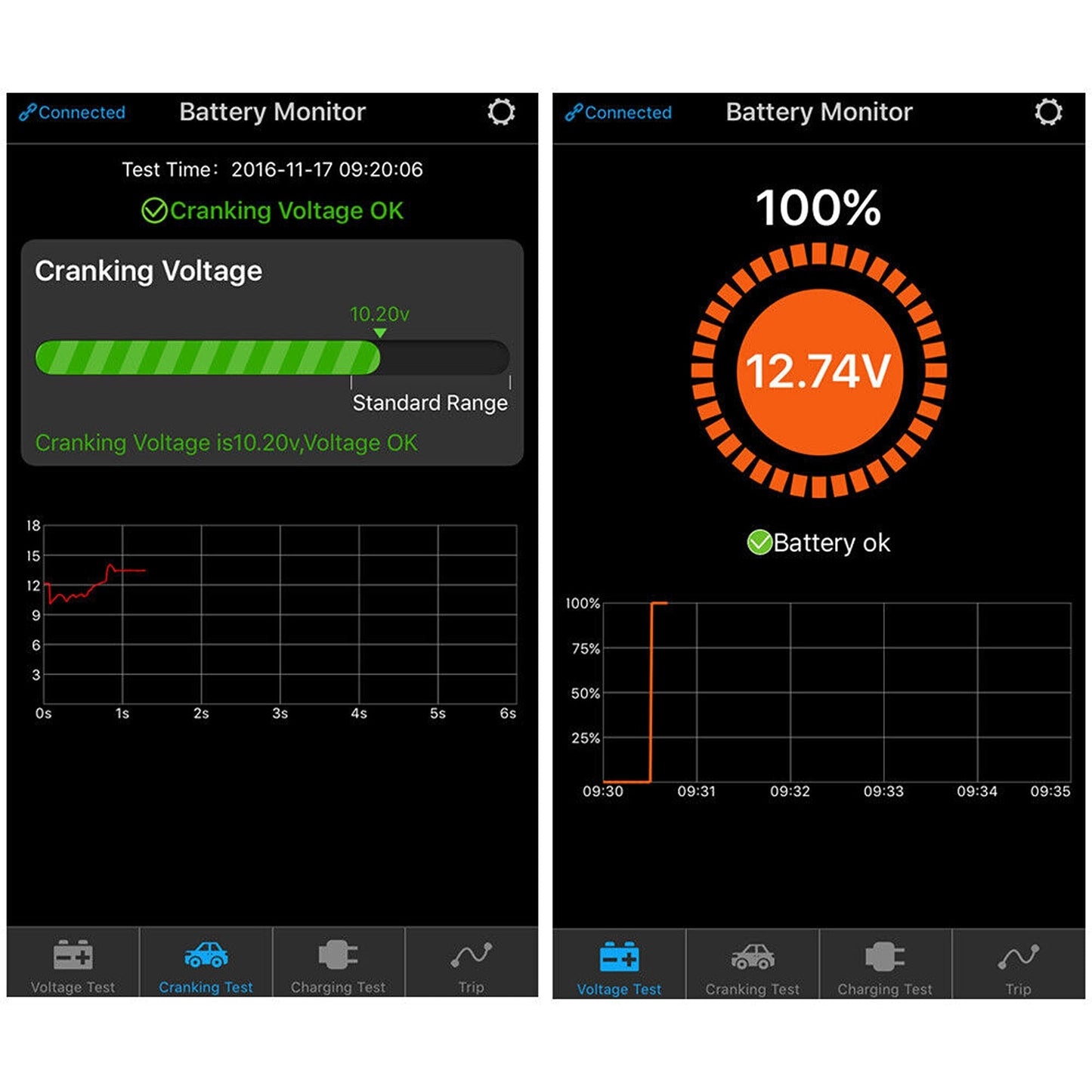 Bluetooth Vehicle Battery Monitor with Alarm Suitable for Cars and RVs 12V